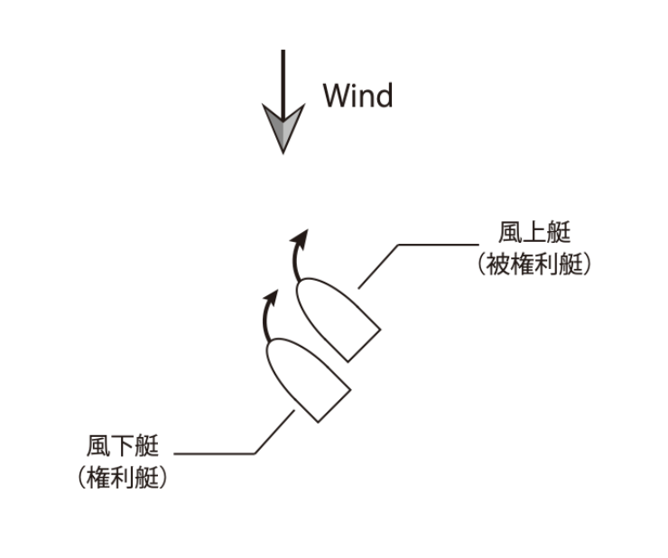 上下