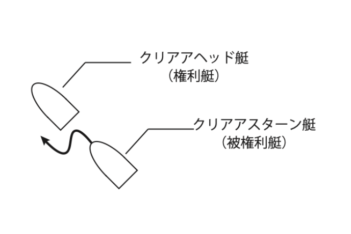 クリアスタンクリアヘッド