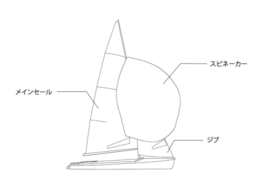 セール図解（470級）