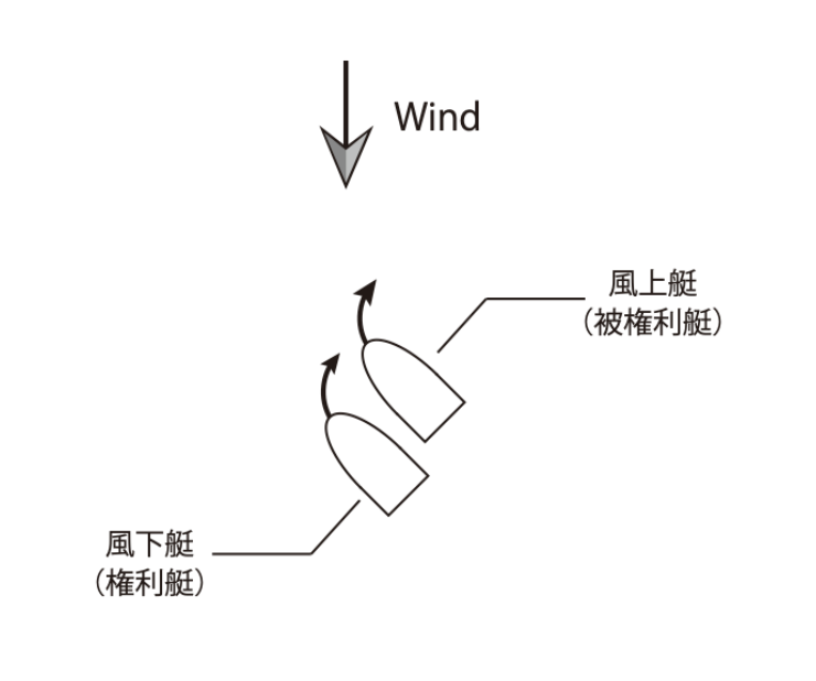 470級のスタートの様子