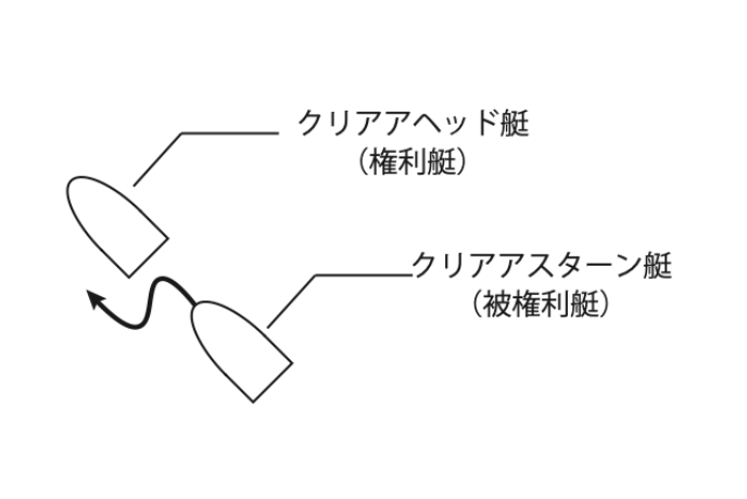 470級のスタートの様子