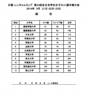 総合成績