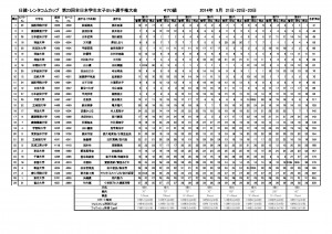 470級最終成績
