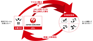 JALネクストアスリート・マイルのイメージ