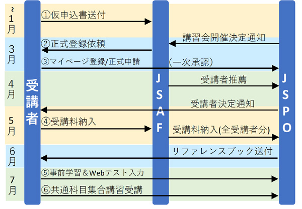 01b-adv-1