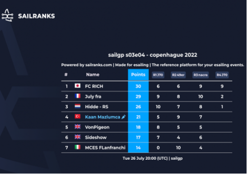 sSailGP_Copenhagene