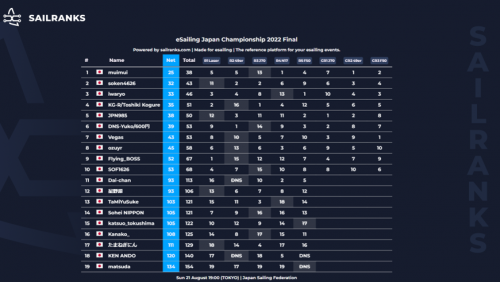eSailig_JapanCup2022